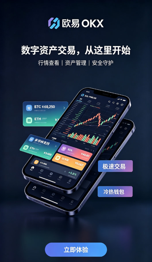 欧交易所app安装现货交易与K线图操作